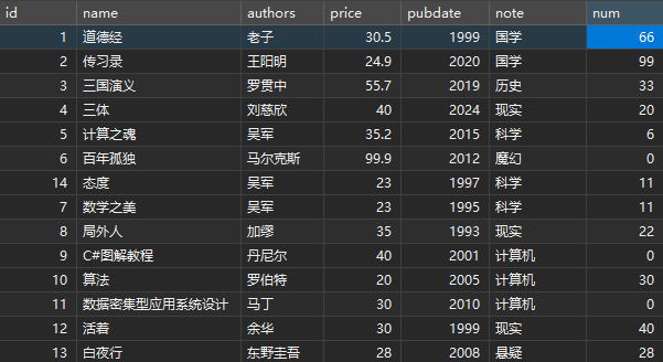 【MySQL】数据处理之增删改