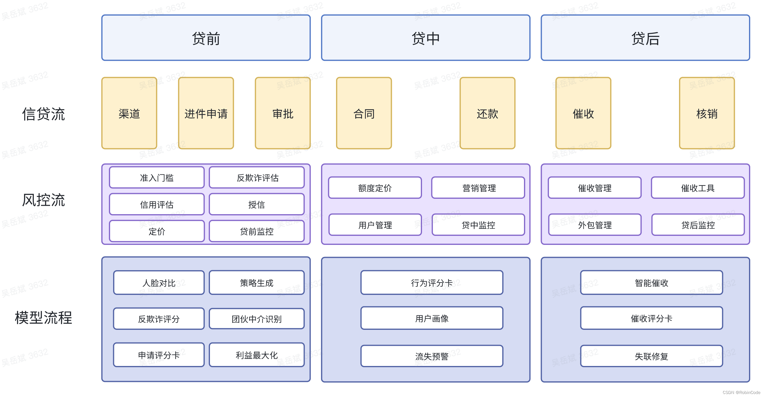 金融信贷风控业务详解