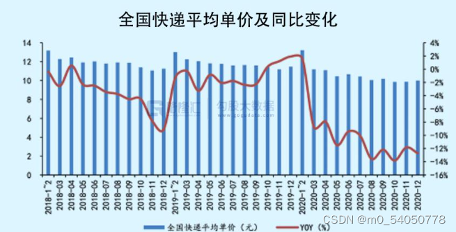 逼疯快递员的送货上门，谁来背锅？