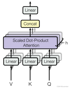 【NLP】多头注意力（Multi-Head Attention）的概念解析_多头注意力层