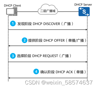 DHCP抓包分析