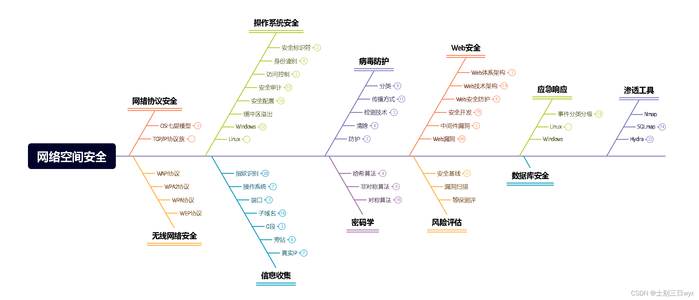 网络协议安全：TCP/IP协议栈的安全问题和解决方案_计算机网络的安全性里面的安全协议问题