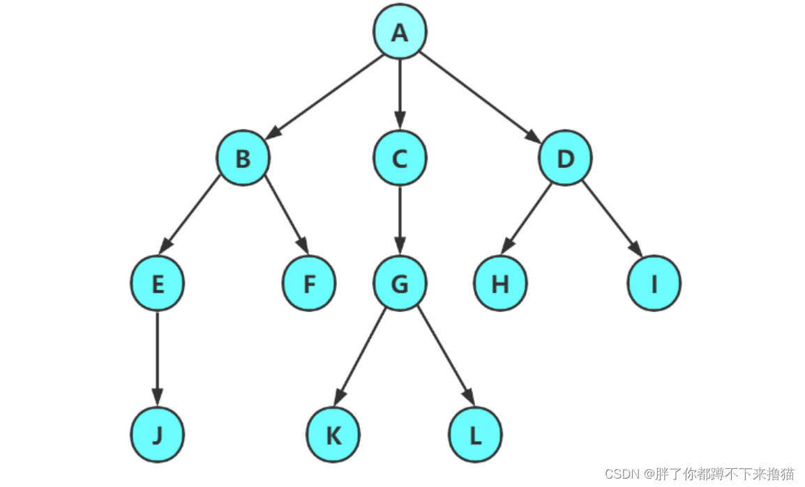 <span style='color:red;'>初学</span><span style='color:red;'>数据</span><span style='color:red;'>结构</span>：<span style='color:red;'>二</span><span style='color:red;'>叉</span><span style='color:red;'>树</span>