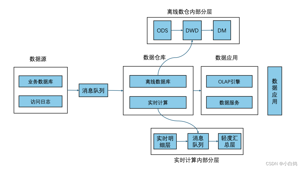 ![![在这里插入图片描述](https://img-blog.csdnimg.cn/direct/9a4409f9524d4c3996d7b25532a0b7f5.png](https://img-blog.csdnimg.cn/direct/f8d501de176d4c9e937b80a70822ac78.png