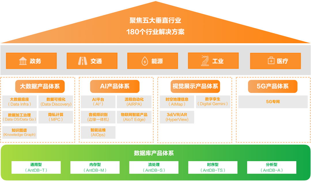 亚信安慧AntDB：轻松解决数据处理挑战