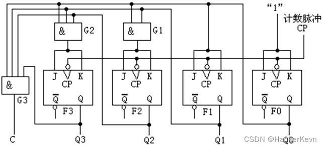 【上海大学数字<span style='color:red;'>逻辑</span>实验报告】六、时序<span style='color:red;'>电</span><span style='color:red;'>路</span>