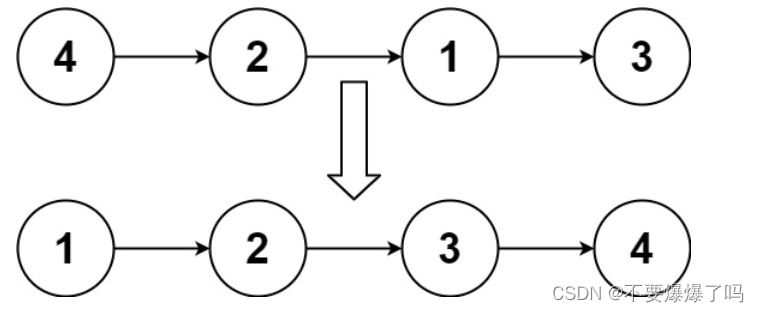 【<span style='color:red;'>LeetCode</span>】<span style='color:red;'>热</span><span style='color:red;'>题</span>100：<span style='color:red;'>排序</span><span style='color:red;'>链</span><span style='color:red;'>表</span>