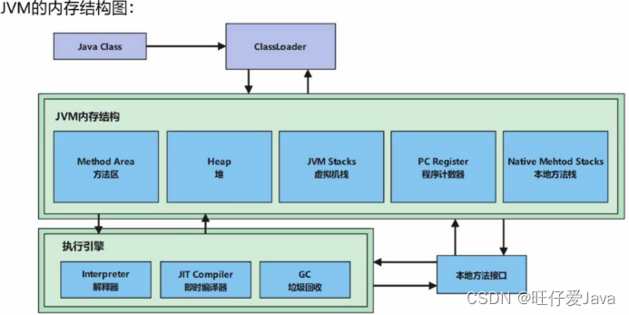 Java JVM虚拟机面试题