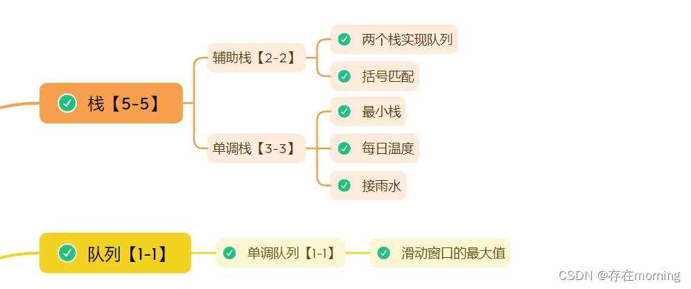 【Java程序员面试专栏 数据结构】三 高频面试算法题：栈和队列