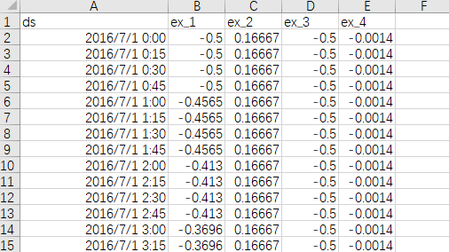 NeuralForecast 多变量的处理 包括训练和推理