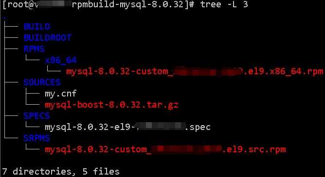 MySQL8.0.32构建后的目录树