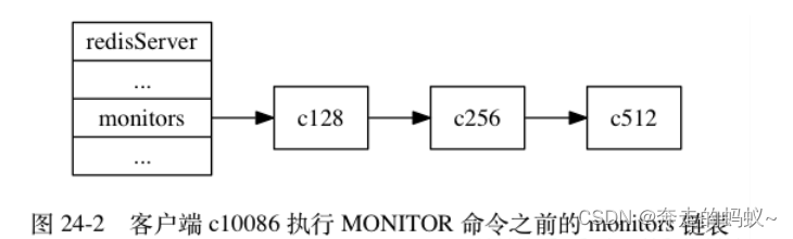 Redis 实战之监视器