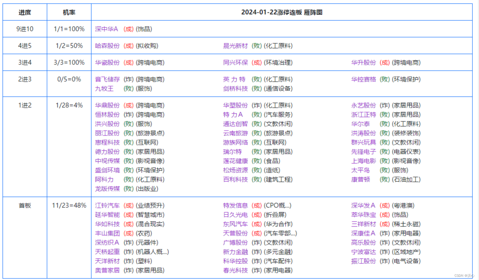 市场复盘总结 20240122