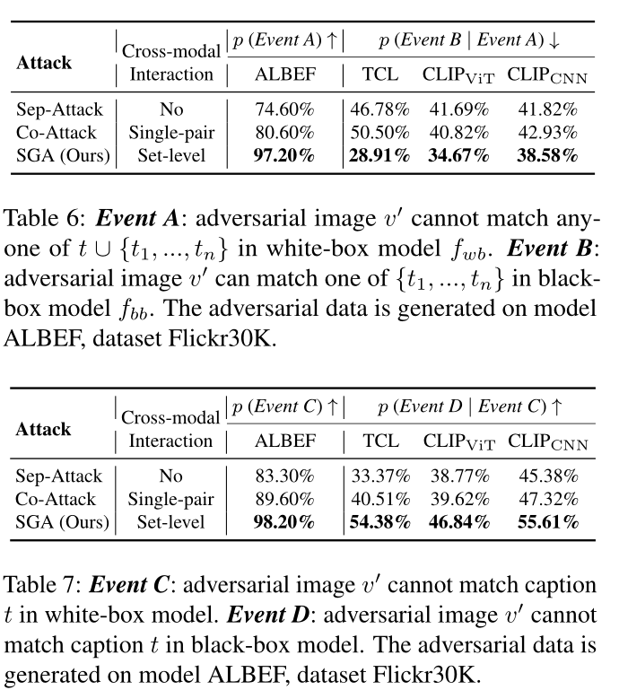 Set-level Guidance Attack：一种针对VLP模型的高迁移性对抗样本攻击方法-CSDN博客