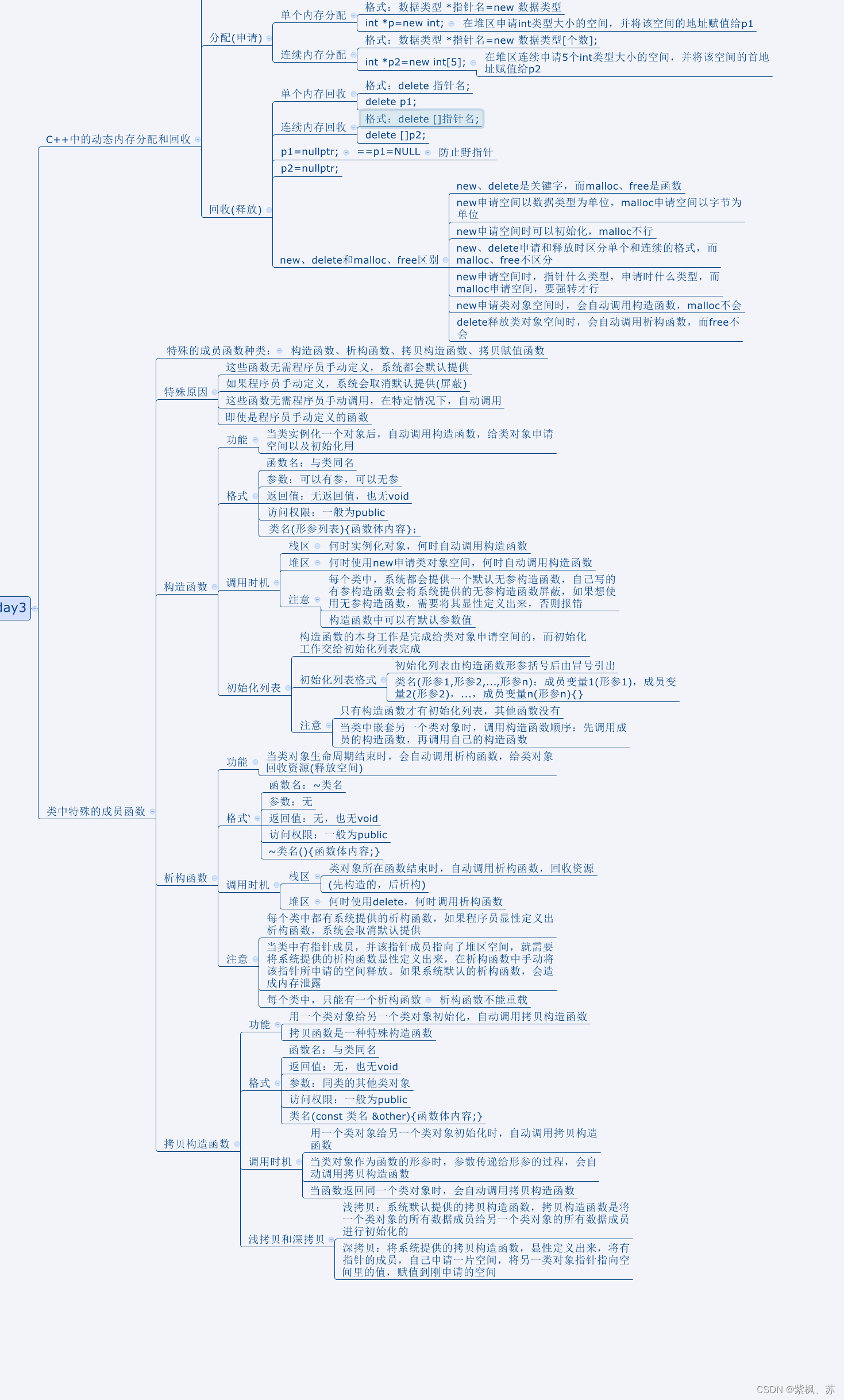 C++_day3：构造函数、析构函数、拷贝构造函数