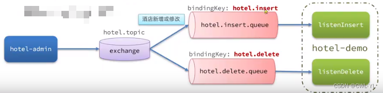 外链图片转存失败,源站可能有防盗链机制,建议将图片保存下来直接上传