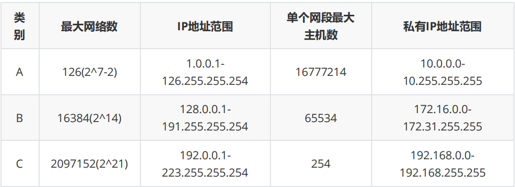 IP地址和端口