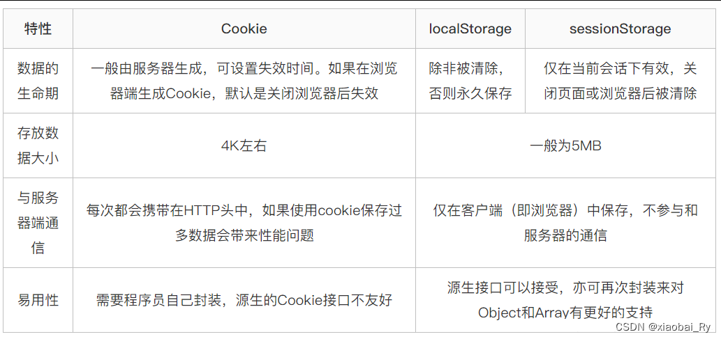 【计算机网络】八股文 | 第四章