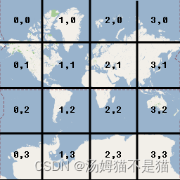 GIS硬核入门，二维地图是如何使用WGS84坐标系来转换成墨卡托投影的xyz地图瓦片切片的详细原理