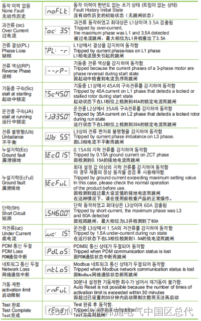 EOCR-i3M420/iFM420施耐德智能通讯保护继电器产品简介