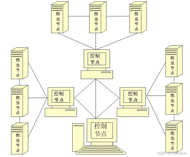 Python爬虫之分布式爬虫