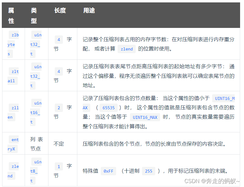 Redis 实战之压缩列表