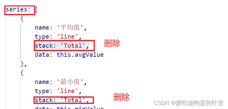 echart多折线图堆叠 y轴和实际数据不对应