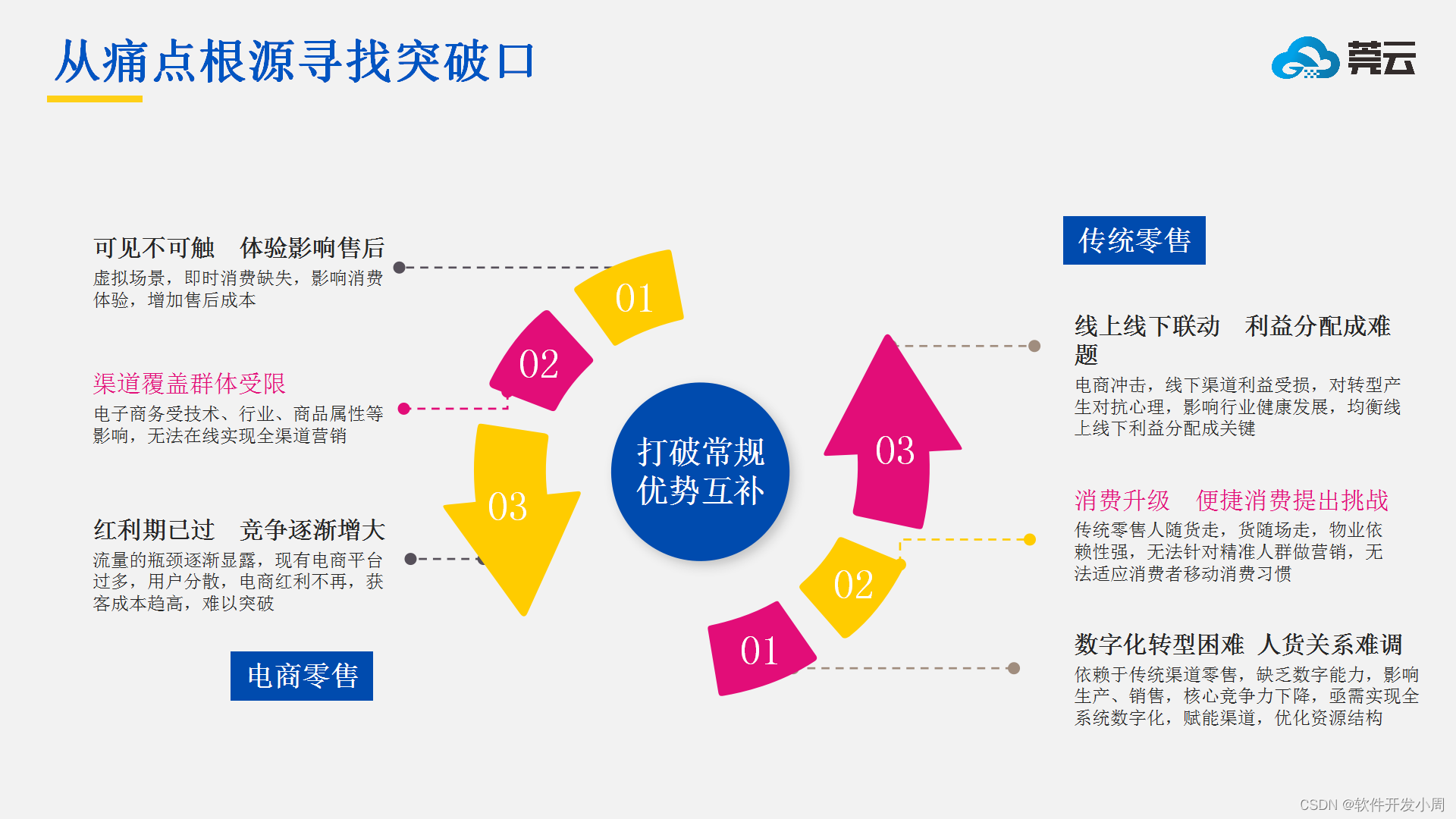 人货场协同作战，新零售社交电商如何打造无敌商业模式？