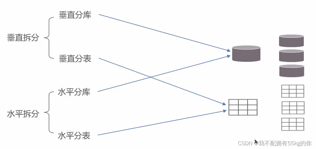 <span style='color:red;'>面试</span>宝典（<span style='color:red;'>1</span>）——数据库篇（<span style='color:red;'>MySQL</span>）