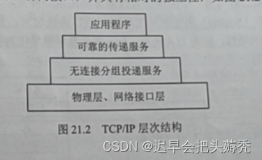 第二十一章 网络通信