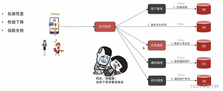 RabbitMQ(保姆级教程)