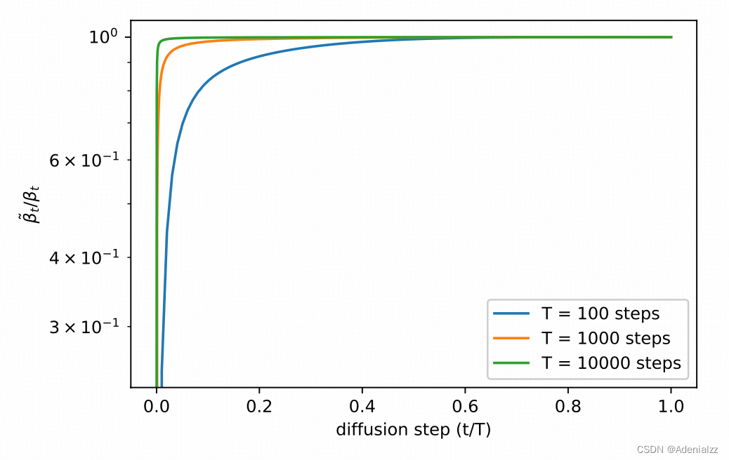 Improved Denoising Diffusion Probabilistic Models