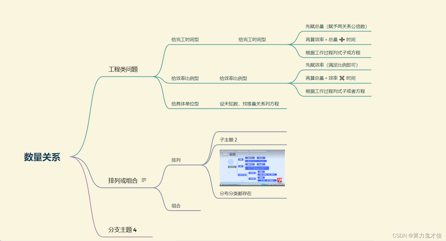 生成器简述 - python 基础进阶知识点补全（一）