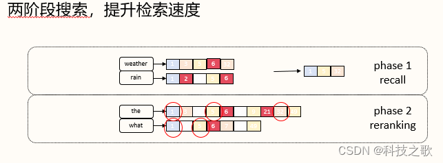 OpenSearch的演进与语义检索技术革新