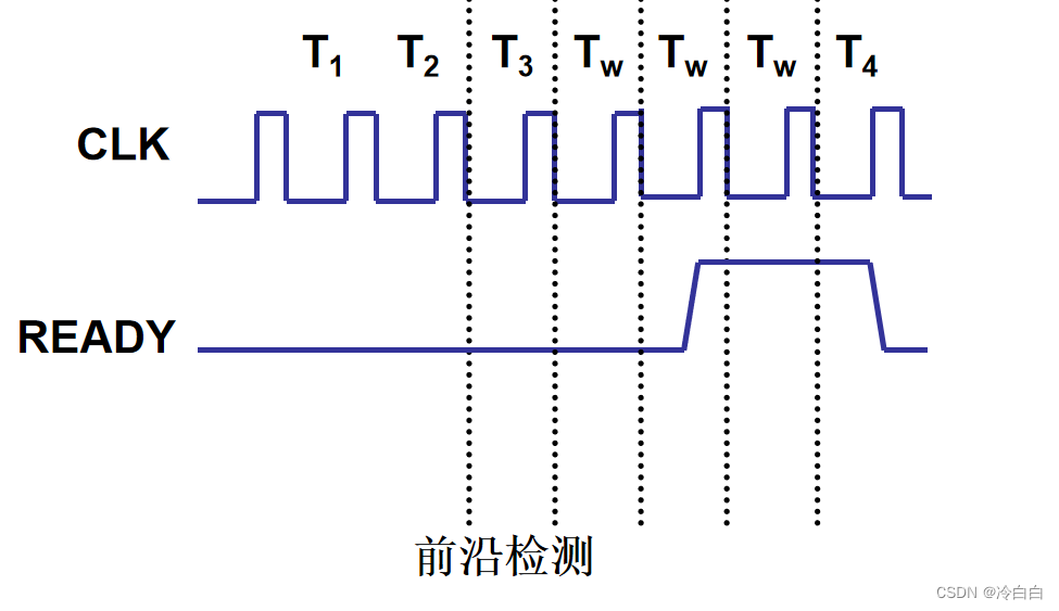 这里是引用