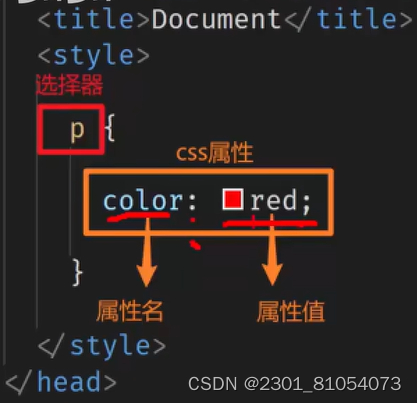 <span style='color:red;'>CSS</span><span style='color:red;'>基础</span>