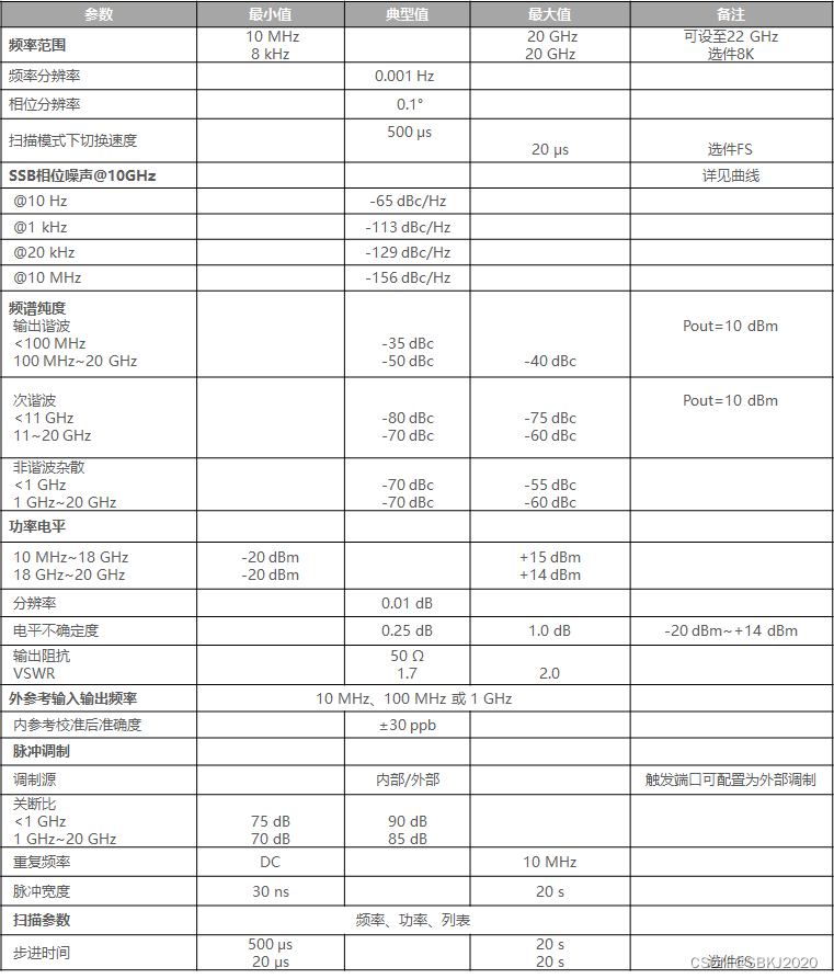 主要技术指标