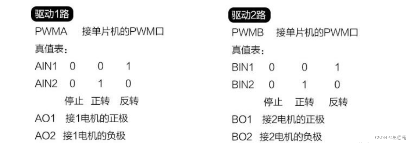 PWM配置智能<span style='color:red;'>小车</span><span style='color:red;'>电机</span>-让<span style='color:red;'>小车</span>动起来