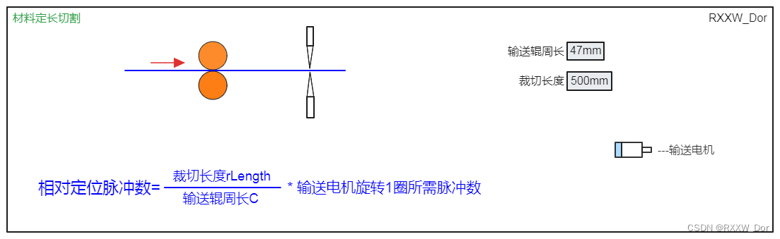 三菱FX系列PLC定长切割控制(线缆裁切)