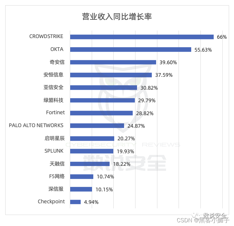 网络安全公司属于什么行业_南京网络安全公司_网络安全公司