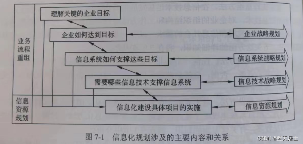 软考 系统分析师系列知识点之企业信息化规划（2）