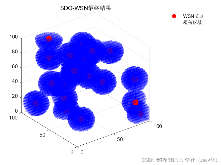 智能优化算法应用：基于供需算法3D无线传感器网络(WSN)覆盖优化 - 附代码