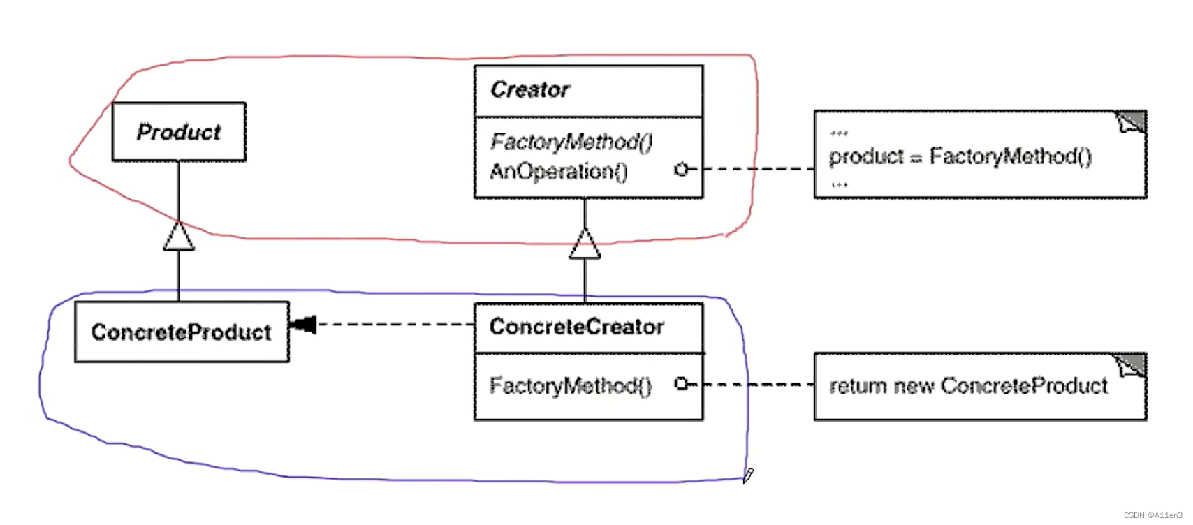 C++设计模式 #7 工厂方法（Factory Method）