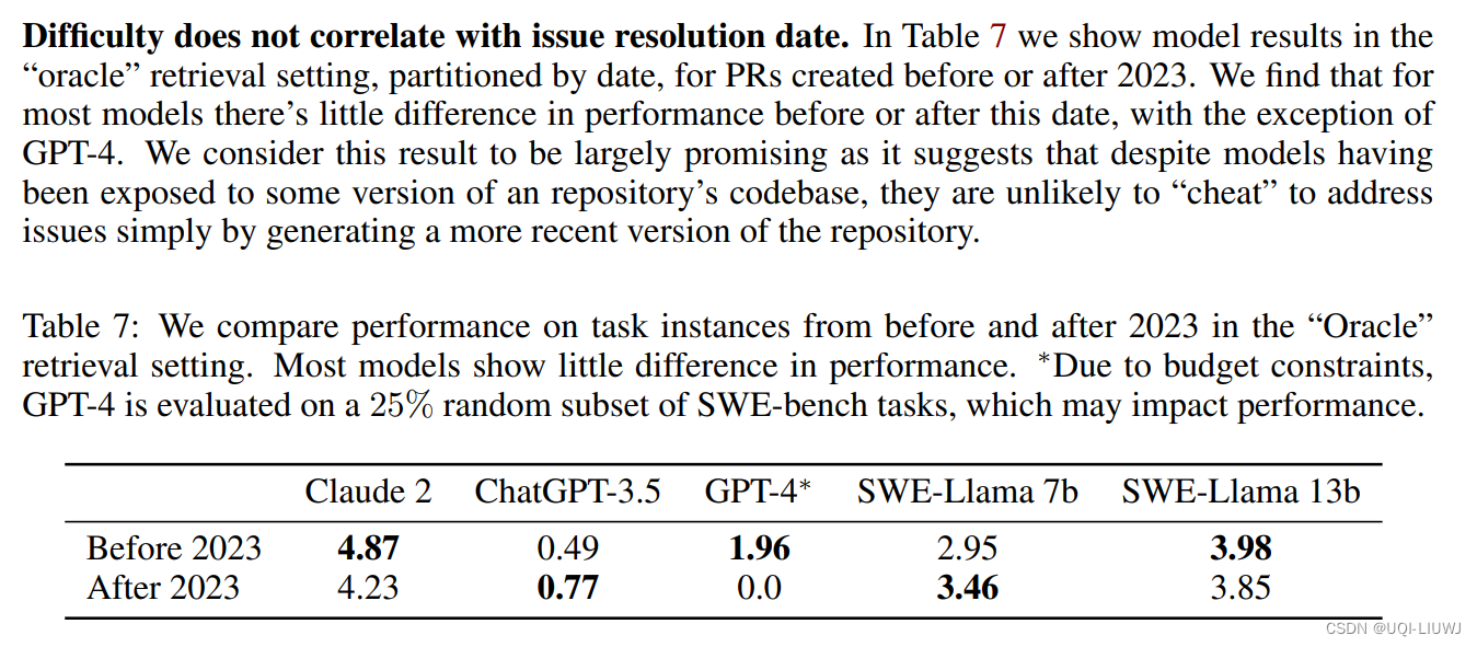 论文略读：SWE-bench: Can Language Models Resolve Real-world Github Issues?