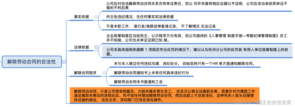 违法解除劳动合同——典型案例