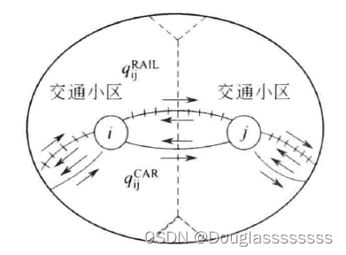 交通方式划分示意图