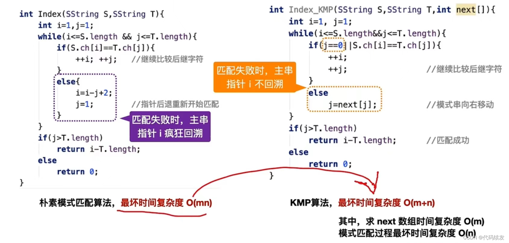 串的模式匹配之KMP算法实现