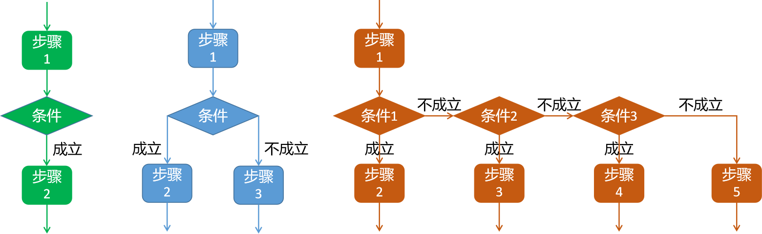 课时59：流程控制_if条件控制_语法解读