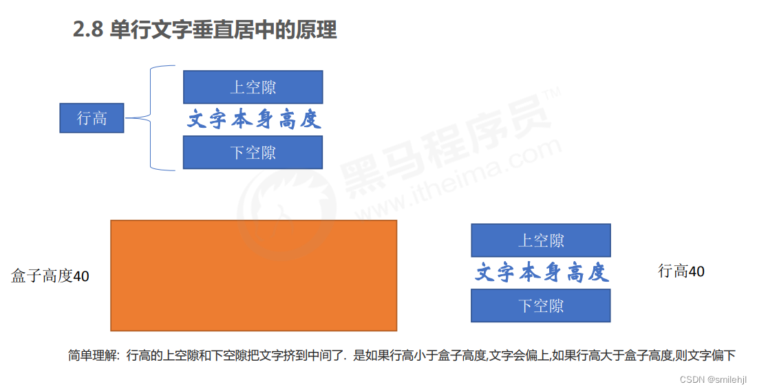 css的元素<span style='color:red;'>显示</span>模式（有单行文字<span style='color:red;'>垂直</span><span style='color:red;'>居中</span>,侧边栏等案例）