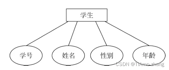 E-R图是什么？